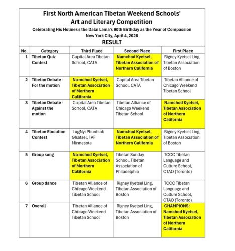 The first-ever North American Tibetan Community Weekend School Tibetan Language and Cultural Competition, 2026